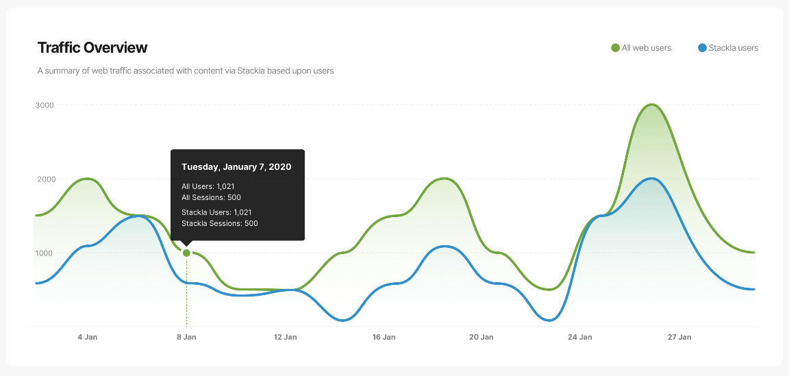 Google Analytics integration